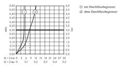 Hansgrohe Talis S - Miscelatore Monocomando 250 Per Lavabo, Senza Sistema Di Scarico, Cromato 72116000 9 Hansgrohe Talis S - Miscelatore Monocomando 250 Per Lavabo, Senza Sistema Di Scarico, Cromato 72116000 -Negozio Di Articoli Per Il Bagno 9dc8e3319ce0308d283fbba1