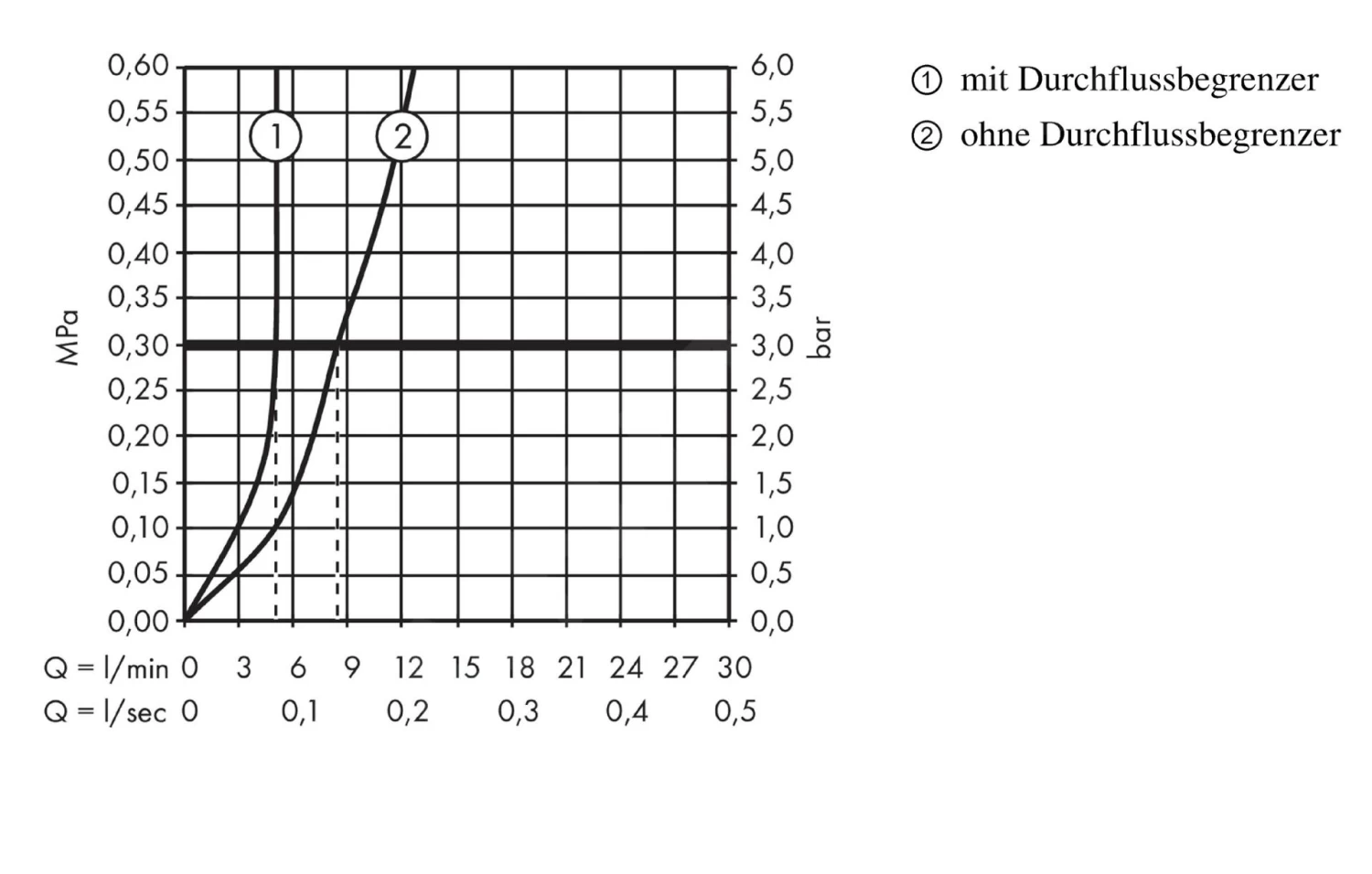 Hansgrohe Talis S - Miscelatore Monocomando 250 Per Lavabo, Senza Sistema Di Scarico, Cromato 72116000 3 Hansgrohe Talis S - Miscelatore Monocomando 250 Per Lavabo, Senza Sistema Di Scarico, Cromato 72116000 - immagine 3