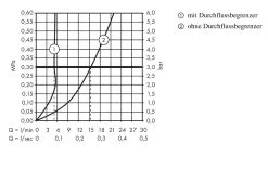 Hansgrohe Focus E2 - Rubinetto Verticale 70 Senza Sistema Di Scarico, Cromato 31130000 -Negozio Di Articoli Per Il Bagno a1fff5ea2fadecb7742c5105