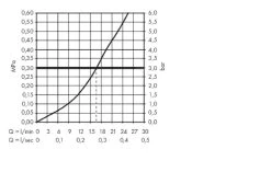 Hansgrohe Metropol - Miscelatore Doccia Monocomando, Cromato 74560000 -Negozio Di Articoli Per Il Bagno a33037975043c1955dd76aeb 2