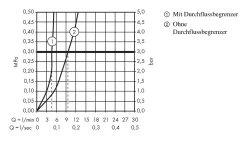 Hansgrohe Focus - Miscelatore Monocomando 100 CoolStart Per Lavabo, Senza Sistema Di Scarico, Cromato 31509000 -Negozio Di Articoli Per Il Bagno a6d919fdc35e782aaa859379