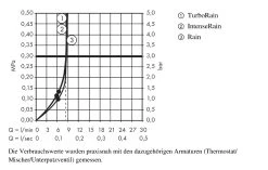 Hansgrohe Croma Select E - Set Doccia Vario EcoSmart 9 L/min 0,65 M, Bianco/cromato 26583400 -Negozio Di Articoli Per Il Bagno a9a9ff66f29da6f7f5522f75 1