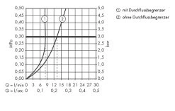 Hansgrohe PuraVida - Miscelatore Monocomando Per Bidet Con Sistema Di Scarico A Tirante, Cromato 15270000 -Negozio Di Articoli Per Il Bagno b3442d07d9577d857a6ced15 1