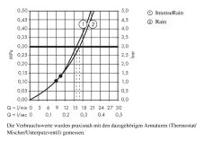 Hansgrohe Croma Select E - Soffione Doccia, 180 Mm, A 2 Getti, Cromato 26524000 -Negozio Di Articoli Per Il Bagno b6202d4bc26cf347535a9ab5