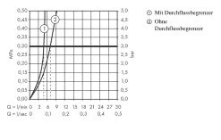 Hansgrohe Talis E - Miscelatore Da Lavabo, Con Sistema Di Scarico, Nero Opaco 71716670 -Negozio Di Articoli Per Il Bagno b7676cb5a7d931ca70e3d14a 1