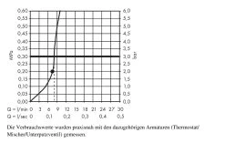 Hansgrohe Raindance - Doccia A Pioggia S 240 Air A Getto Singolo EcoSmart 9 L/min, Braccio Doccia 390 Mm, Cromata 27461000 -Negozio Di Articoli Per Il Bagno ba8c51158d9b3ffe880741ce