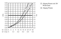 Hansgrohe Logis - Miscelatore Monocomando Per Vasca Da Bagno, Cromato 71400000 8 Hansgrohe Logis - Miscelatore Monocomando Per Vasca Da Bagno, Cromato 71400000 -Negozio Di Articoli Per Il Bagno c7002fcf3ec94ba90bb8b2f5