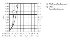 Hansgrohe Talis E - Miscelatore Da Lavabo, Con Sistema Di Scarico, Nero Opaco 71710670 -Negozio Di Articoli Per Il Bagno c9b0fdde52d83e517362ecce 3