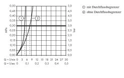 Hansgrohe Logis - Rubinetto Verticale, Cromato 71120000 -Negozio Di Articoli Per Il Bagno cb3997935c5e4a25905f528e