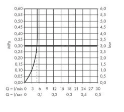 Hansgrohe Vernis Blend - Miscelatore Da Lavabo, Con Sistema Di Scarico, CoolStart, EcoSmart, Cromo 71585000 -Negozio Di Articoli Per Il Bagno d08278ba6c3ca38b3948c271