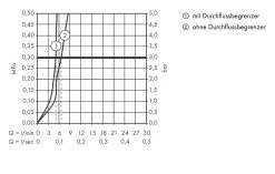 Hansgrohe Talis S - Rubinetto Verticale 80 Opzione Singola Acqua Fredda, Cromato 72017000 -Negozio Di Articoli Per Il Bagno d1f627968cec0ee20def4446