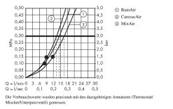 Hansgrohe Raindance Select S - Set Doccia 150, 3 Getti, Cromato 27802000 -Negozio Di Articoli Per Il Bagno d3f7f88c78a2bceae9c5e340 5