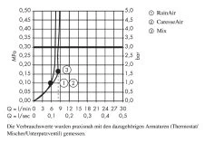 Hansgrohe Raindance Select E - Doccetta A Mano 150, 3 Getti, EcoSmart 9 L/min, Bianca/cromata 26551400 -Negozio Di Articoli Per Il Bagno d61b429d9863798c38fd852c