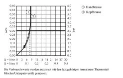 Hansgrohe Crometta - Set Doccia S 240 Showerpipe Per Rinnovi, EcoSmart 9 L/min, Cromato 27270000 -Negozio Di Articoli Per Il Bagno d63986d59e9304a259ab5df8