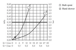 Hansgrohe Vivenis - Set Bordovasca, Montaggio A 4 Fori, SBox, Cromo 75444000 -Negozio Di Articoli Per Il Bagno daf9eef5109e56db1c12b08e