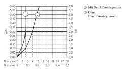 Hansgrohe Focus - Miscelatore Monocomando 100 CoolStart Per Lavabo, Cromato 31917000 -Negozio Di Articoli Per Il Bagno e50b32b56c9e59792007838f 1