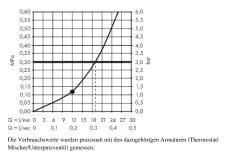 Hansgrohe Raindance E - Doccia A Pioggia E 300, Braccio Doccia 390 Mm, Cromata 26238000 -Negozio Di Articoli Per Il Bagno e624870b67af0f78f0dc3858 2