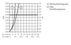 Hansgrohe Logis - Miscelatore Monocomando 70 Per Lavabo, Con Sistema Di Scarico Push-Open, Cromato 71077000 -Negozio Di Articoli Per Il Bagno e825d826d7f167d3819894b5 5
