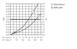 Hansgrohe Vernis Shape - Set Bordovasca, Montaggio A 4 Fori, Cromo 71459000 -Negozio Di Articoli Per Il Bagno ea18e1d16549beb041b0d75e 1