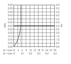 Hansgrohe Vernis Shape - Miscelatore Da Lavabo, Con Sistema Di Scarico E Braccio Di Erogazione Girevole, EcoSmart, Cromo 71564000 -Negozio Di Articoli Per Il Bagno f032b7d353454b607fc057eb 1