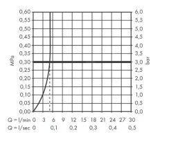 Hansgrohe Vernis Shape - Miscelatore Per Bidet, Con Sistema Di Scarico, Nero Opaco 71211670 -Negozio Di Articoli Per Il Bagno f721b10ef4129f75b8f1dca5 4