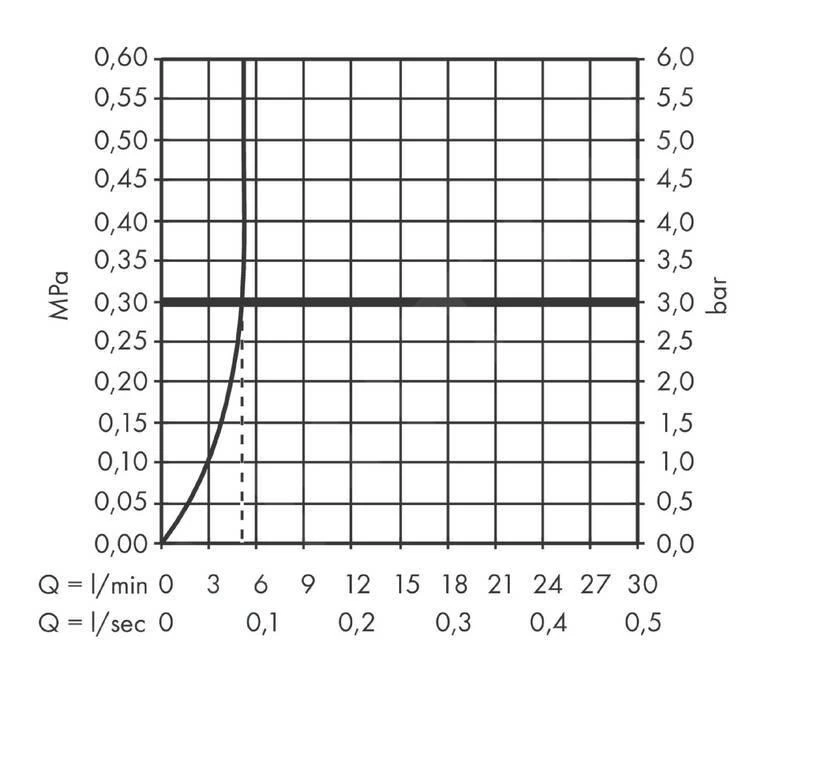 Hansgrohe Vernis Shape - Miscelatore Per Bidet, Con Sistema Di Scarico, Cromo 71211000 4 Hansgrohe Vernis Shape - Miscelatore Per Bidet, Con Sistema Di Scarico, Cromo 71211000 - immagine 4