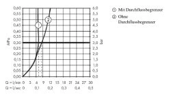 Hansgrohe Metropol - Miscelatore Per Bidet, Con Sistema Di Scarico Push-Open, Bronzo Spazzolato 32520140 -Negozio Di Articoli Per Il Bagno fa606b9720b4101e80a2e8b2 4