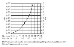 Hansgrohe Raindance - Soffione Doccia Rainfall 150, Cromato 26442000 -Negozio Di Articoli Per Il Bagno fac3f36097167c8d78067146