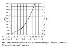 Hansgrohe Raindance - Soffione Doccia S 240 Air 1jet Con Braccio Doccia 390 Mm, Cromato 27474000 -Negozio Di Articoli Per Il Bagno ff1c4e0941c66e22237b0e3c